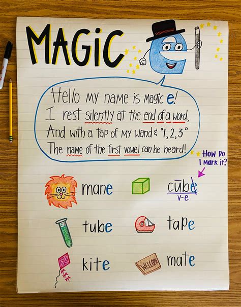 How to Use Magix e Anchor Charts to Support English Language Learners